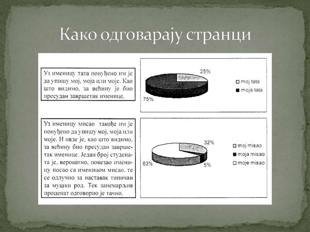 Како одговарају странци