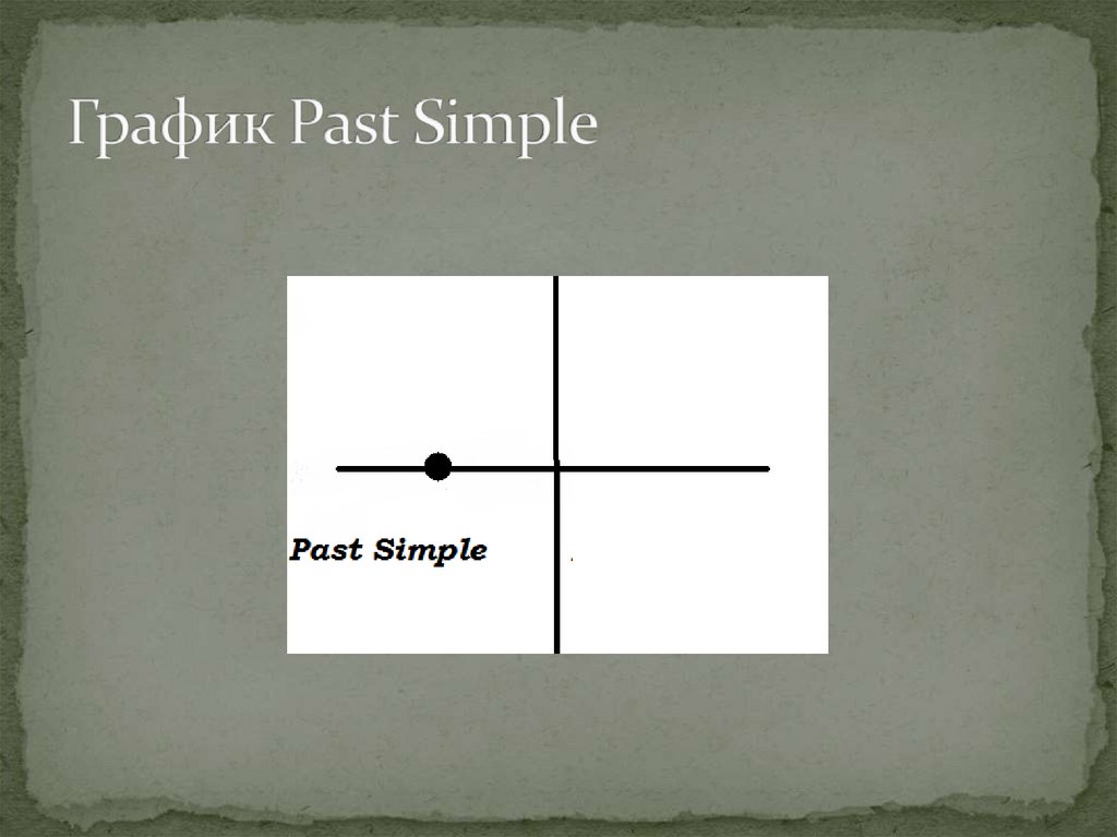 График Past Simple