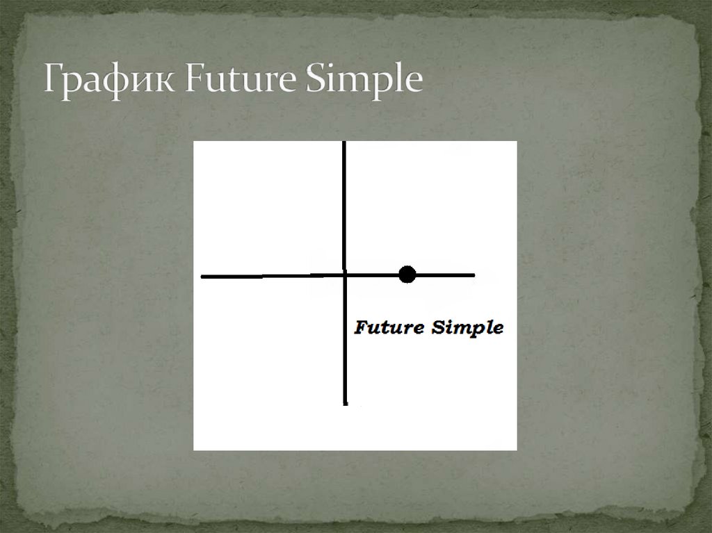 График Future Simple