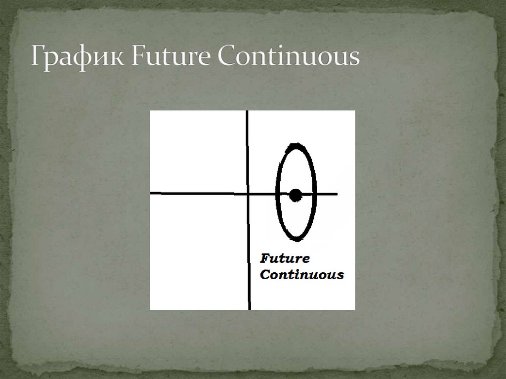 График Future Continuous