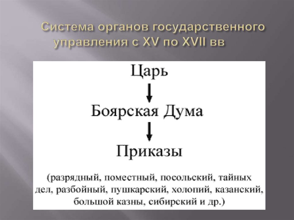 Система государственного управления в 16 веке. Система государственного управления в 16 веке