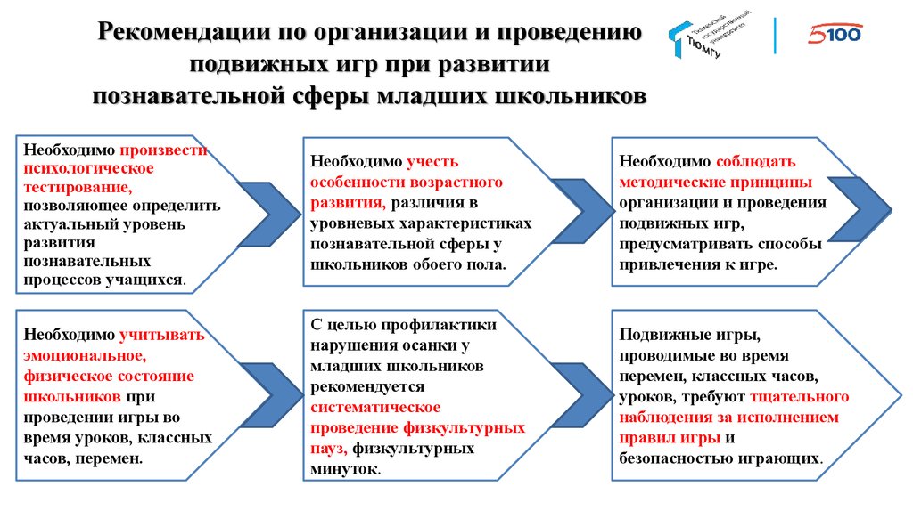 Сферы младшего школьника. Познавательная сфера младшего школьника. Особенности познавательной сферы младшего школьника. Развитие познавательной сферы младшего школьника. Младший школьный Возраст особенности познавательной сферы.