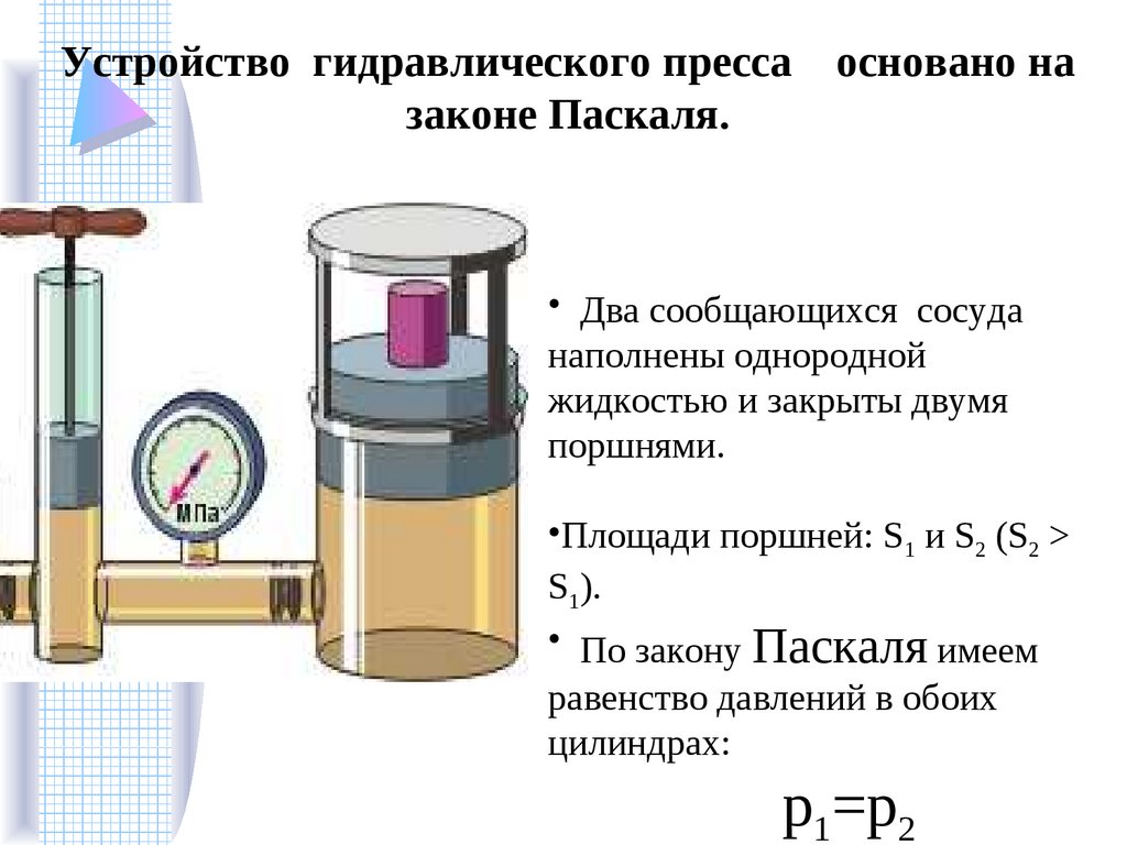 Гидравлического пресса это. Гидравлический пресс физика 7. Гидравлический поршень физика 7 класс. Формула давления в гидравлическом прессе. Сообщающиеся сосуды гидравлический пресс.