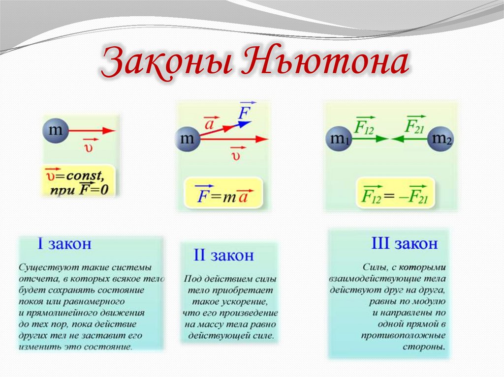 Третий закон ньютона чертеж