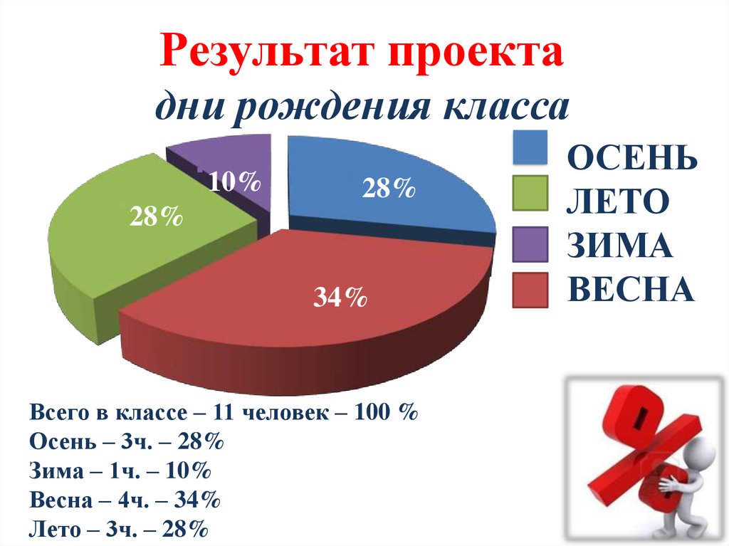 Проценты в современном мире