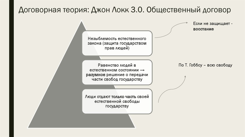 Локк договорная теория