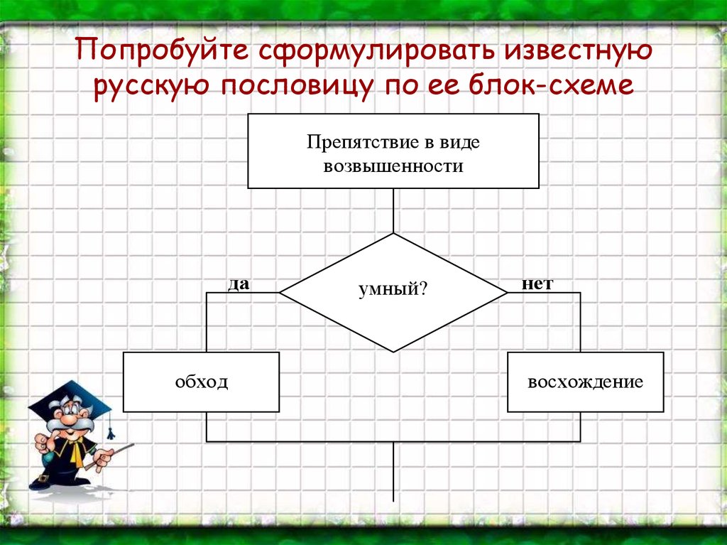 Ветвление в информатике схема