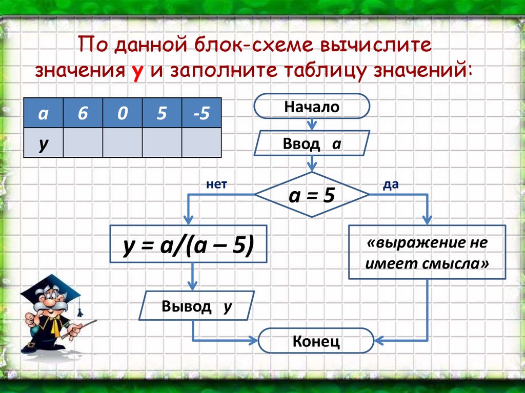 Заполните таблицу по блок схеме