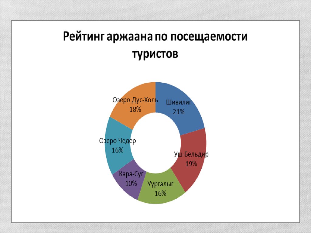 Демографический и трудовой потенциал республики беларусь презентация