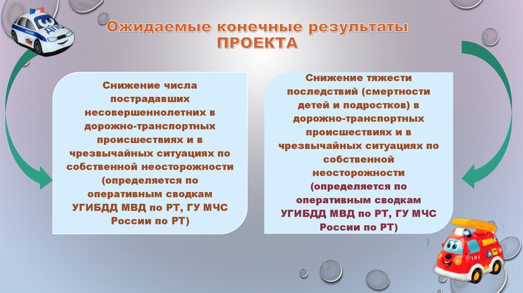 Ожидаемые конечные результаты реализации проекта