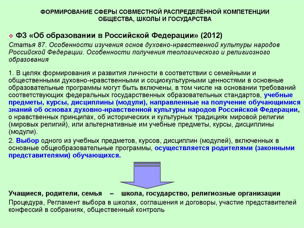 Федеральный закон о религиозных объединениях. Статья 87. Особенности изучения основ духовно-нравственной культуры. Правовые основы развития сферы культуры в РФ. Особенности изучения общества. Компетенции сообщества.