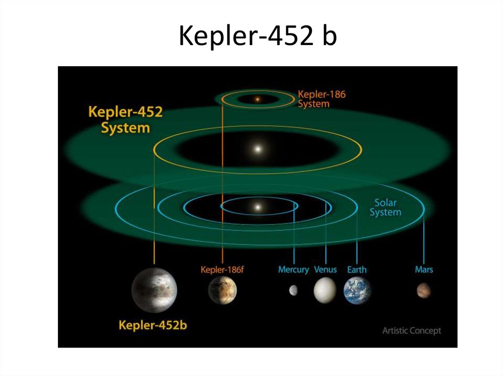 Kepler-452 b