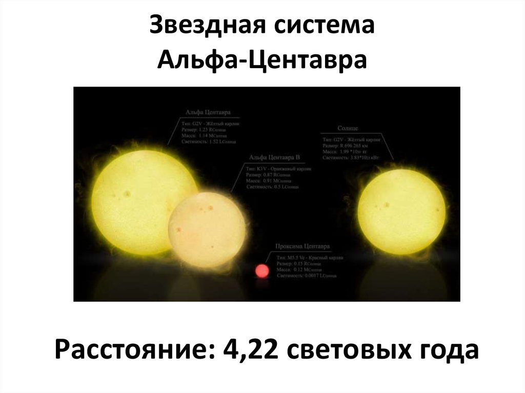 Отчет по проекту альфа центавра