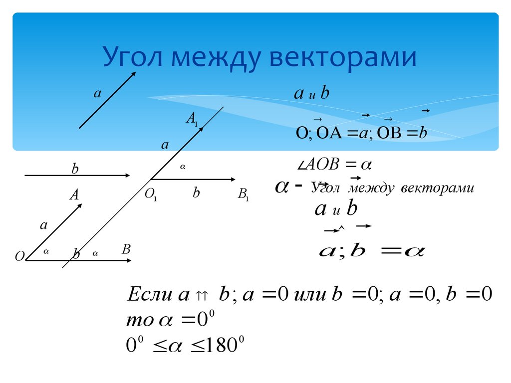 Даны координаты точек найти угол между векторами. Формула вычисления угла между векторами. Угол между векторами вычисляется по формуле. Формула ориентированного угла между векторами. Кос угла между векторами формула.