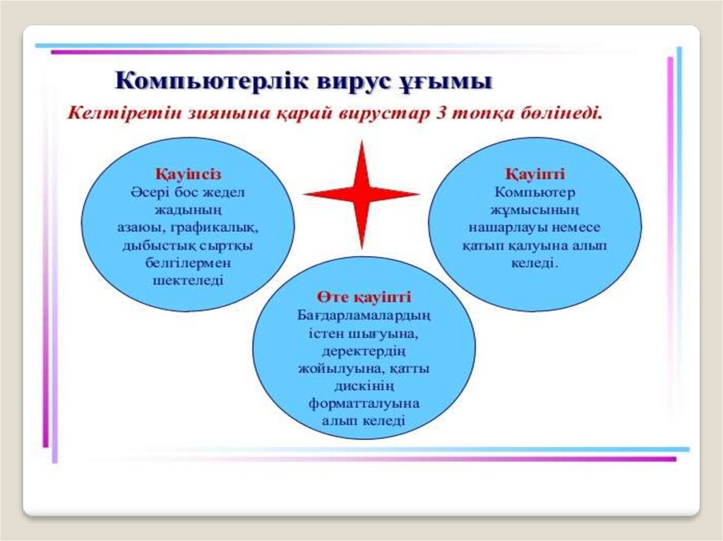 Компьютерлік вирустар презентация