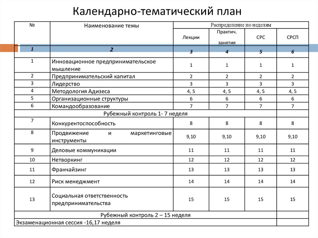 Маргу план приема