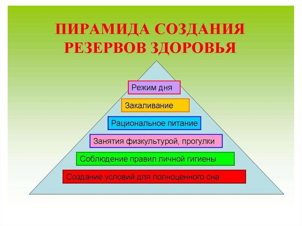 Здоровье в иерархии потребностей и ценностей культурного человека презентация