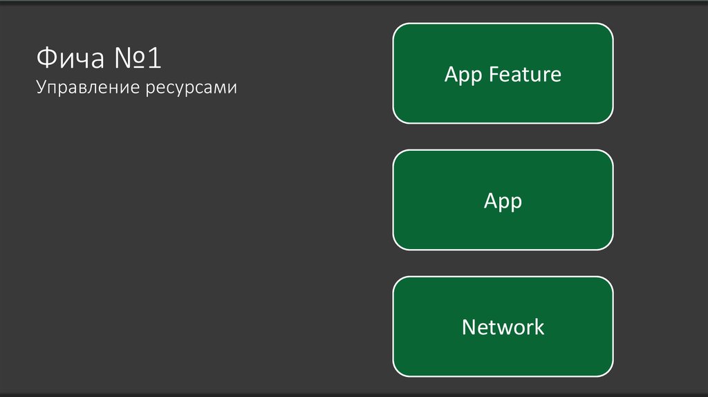 Фича №1 Управление ресурсами