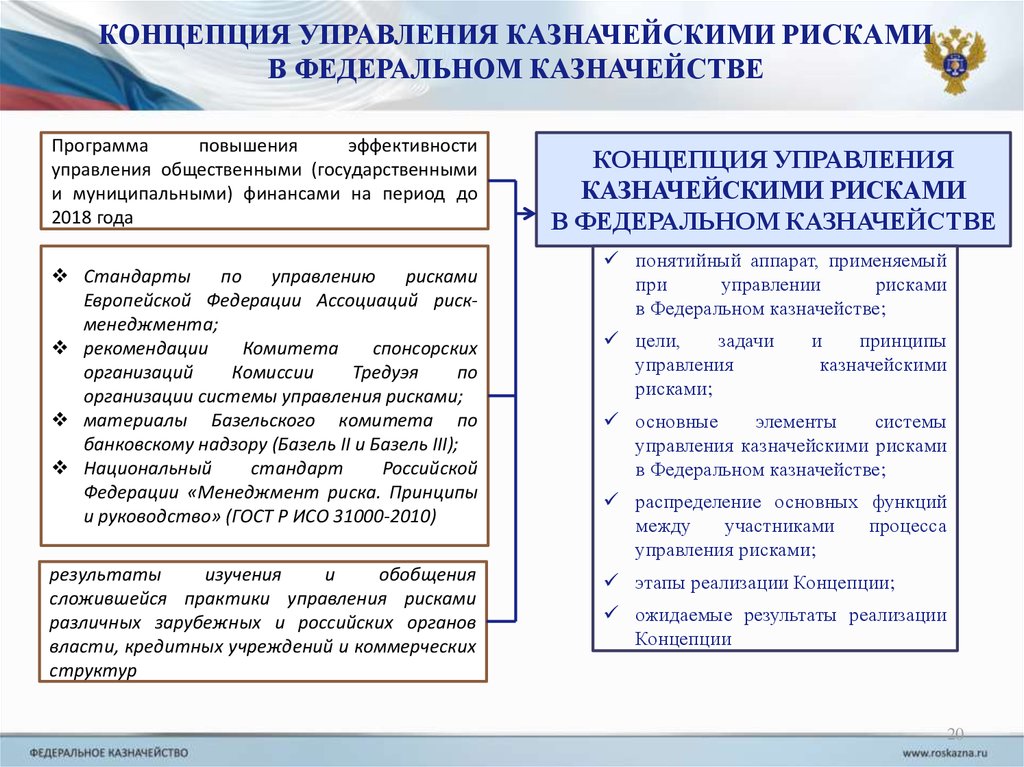 Карта рисков казначейства