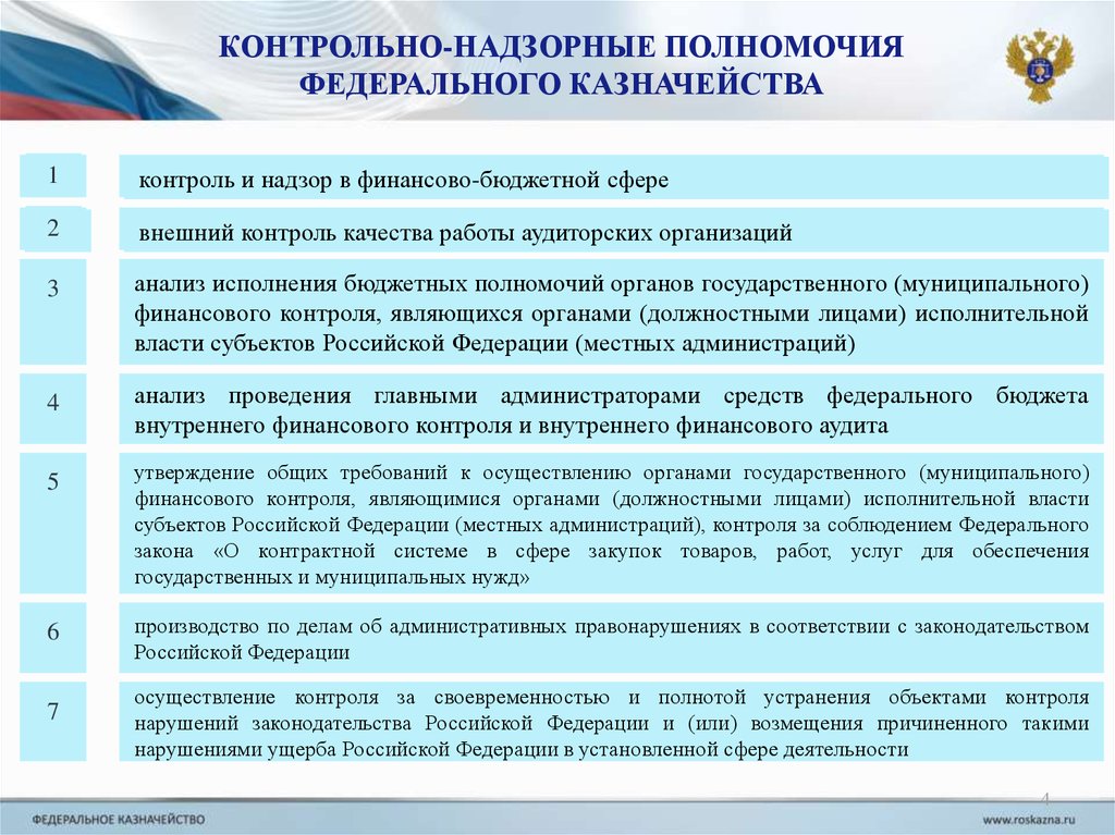 Контрольная работа по теме Правовое положение органов Федерального Казначейства РФ