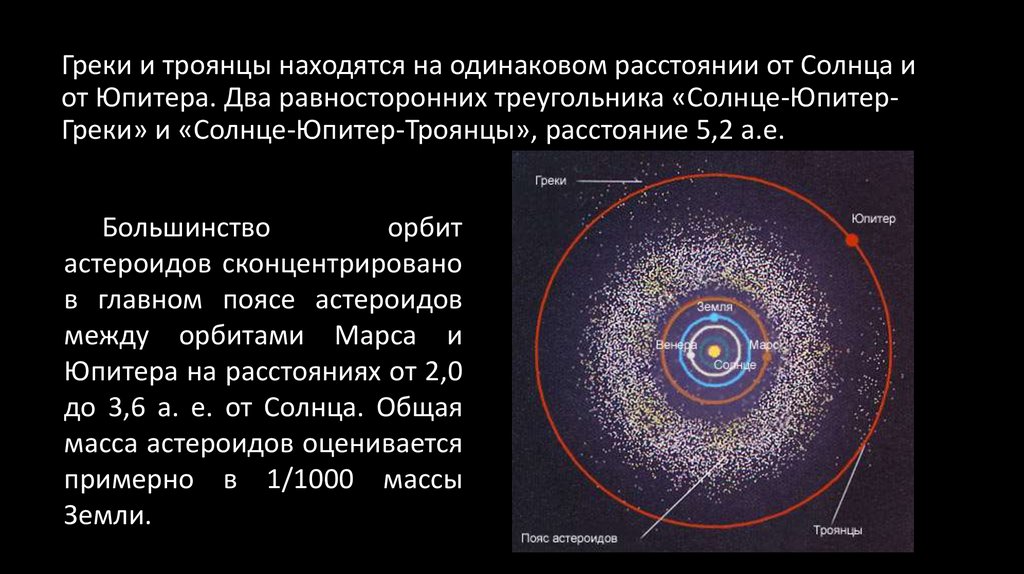 Проект на тему малые тела солнечной системы