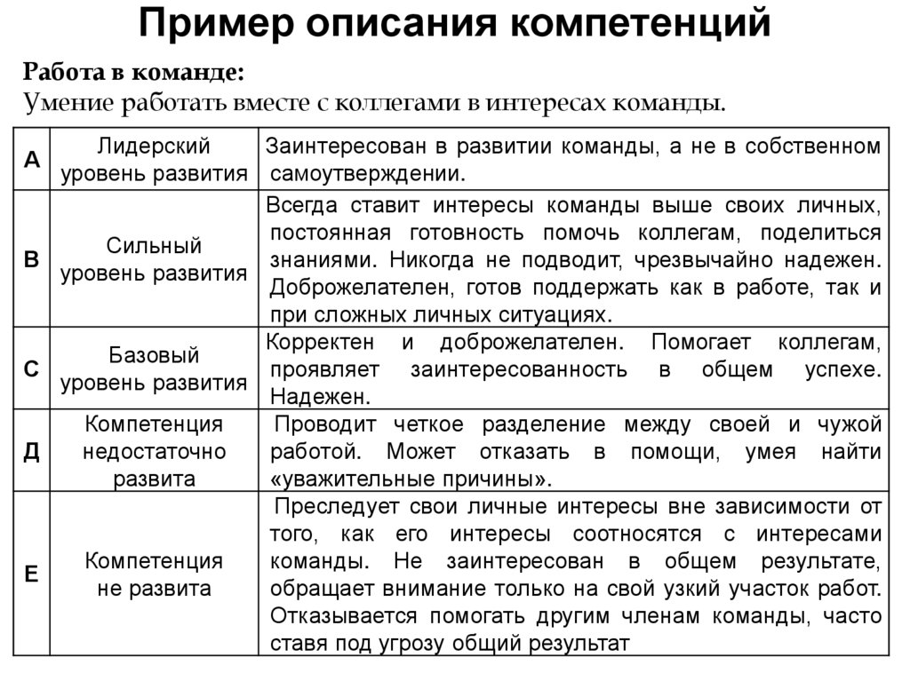 Пример описания эксперимента. Описание компетенций пример. Опыт работы описание пример. Описание примеры. Описание работы пример.