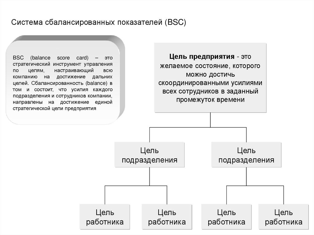 Методы оценки данных. Методика сбалансированной силы. Метод сбалансированных групп. Коэффициент сбалансированности графа. Метод сбалансированной оценочной ведомости предполагает.