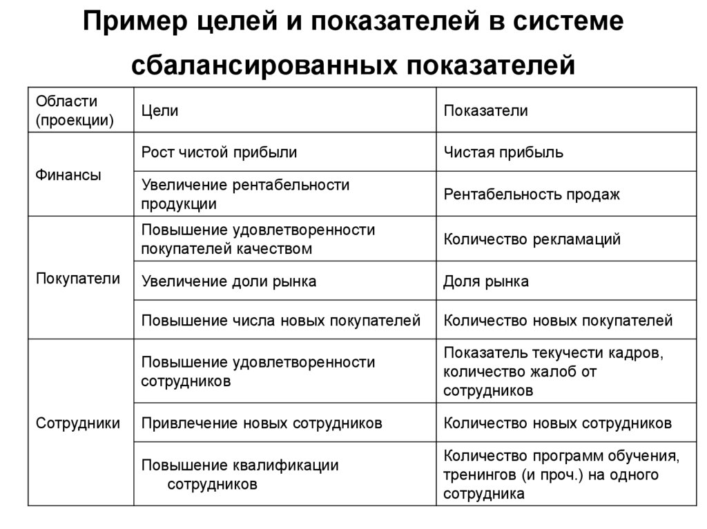 Показатели персонала