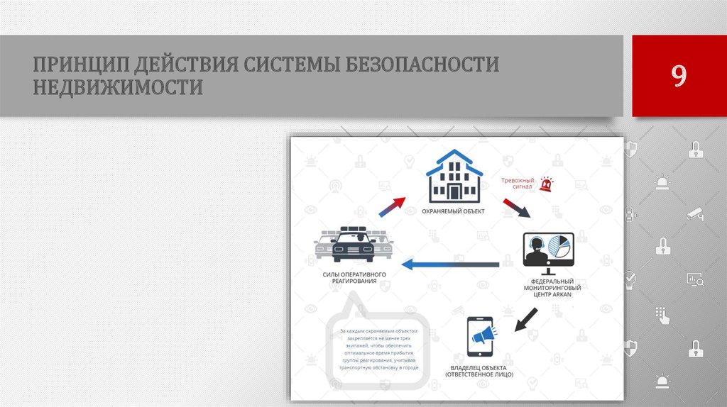 Владелец предмета. Система действий. Логотип организации-оператора ФГИС. Безопасная недвижимость. Быстродействующая система тентования.