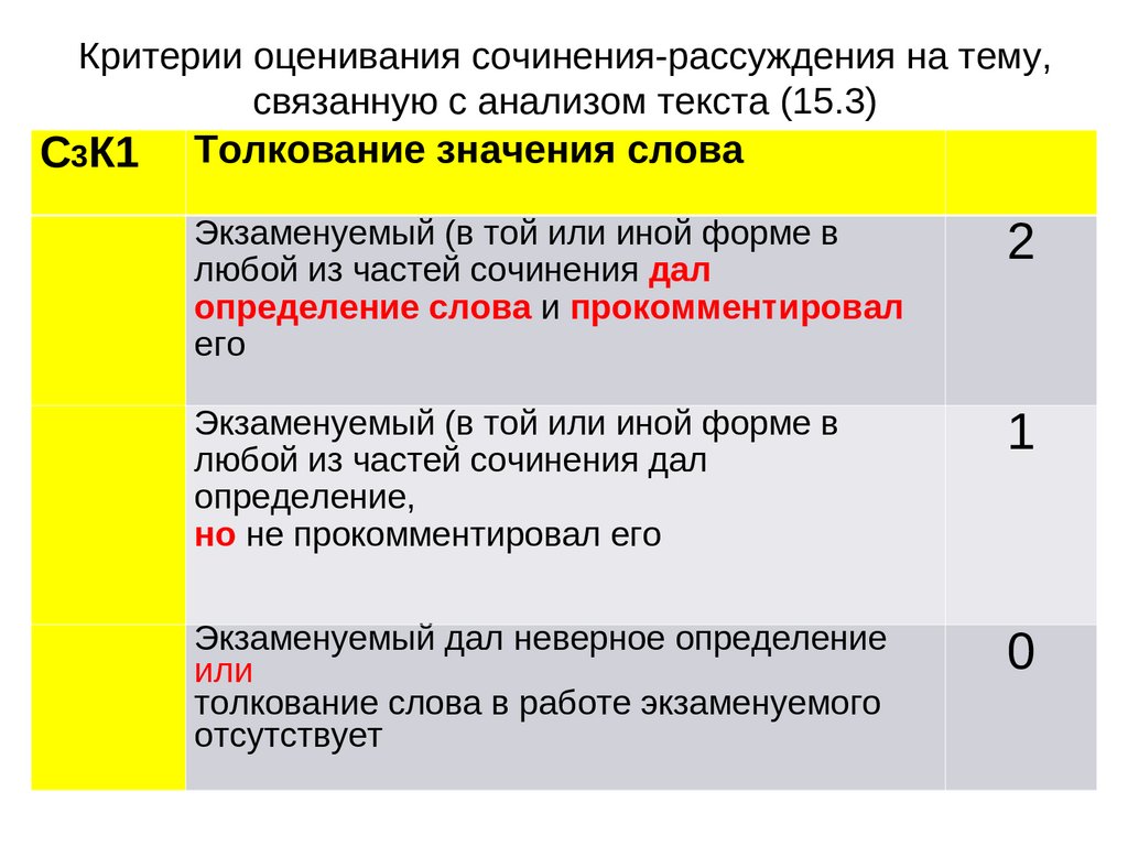 Сочинение рассуждение на тему значение слова. Критерии оценки сочинения. Критерии сочинения рассуждения. Критерии оценивания сочинения. Критерии к анализу сочинений.