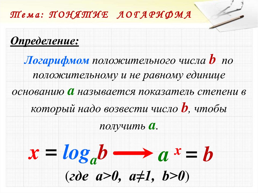 Понятие логарифма презентация 10 класс