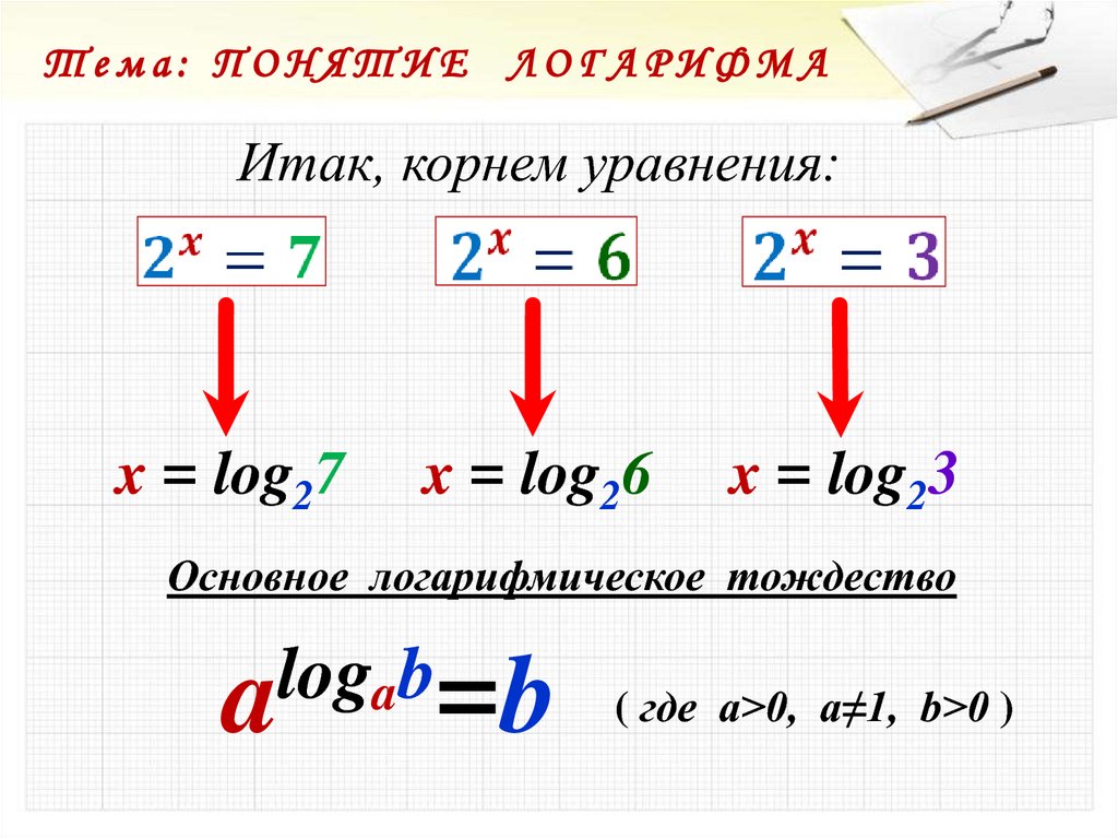 Понятие логарифма презентация 10 класс