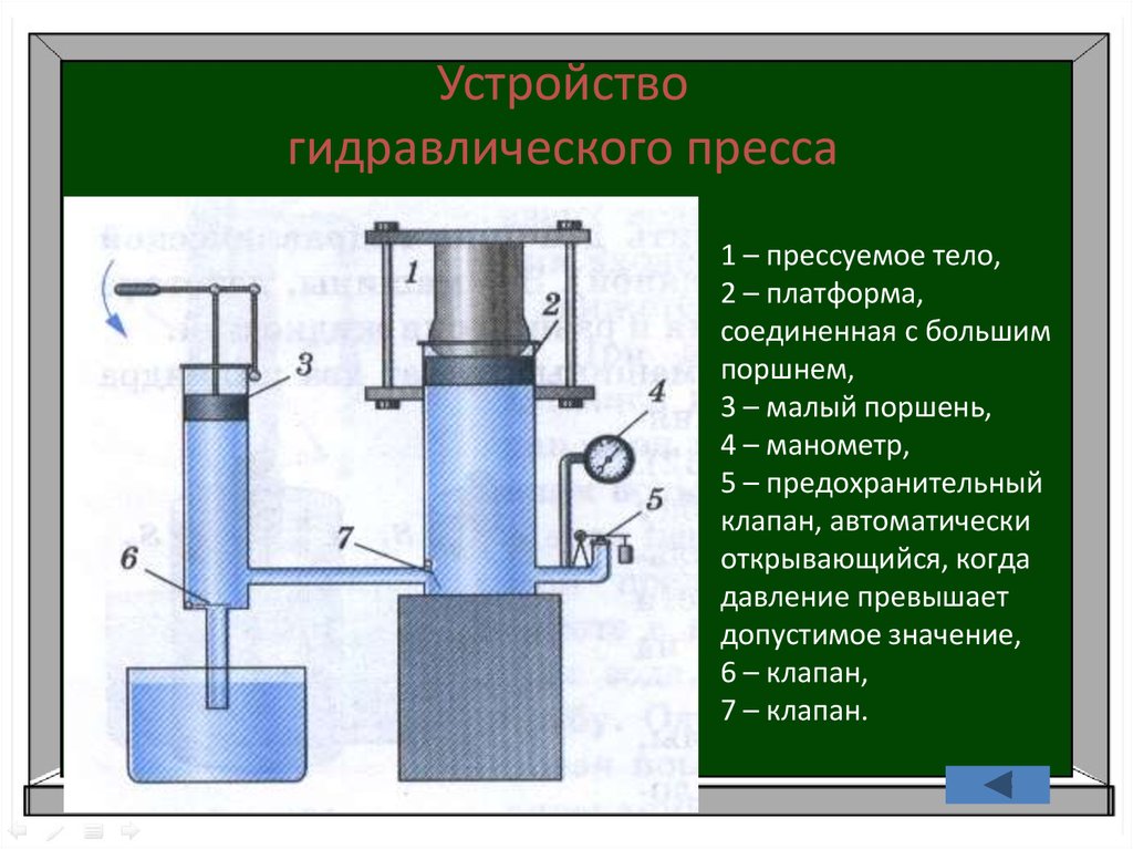 Гидравлический пресс презентация