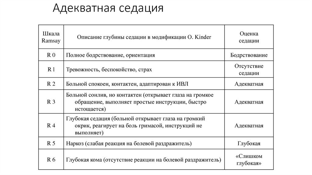 Шкала седации возбуждения