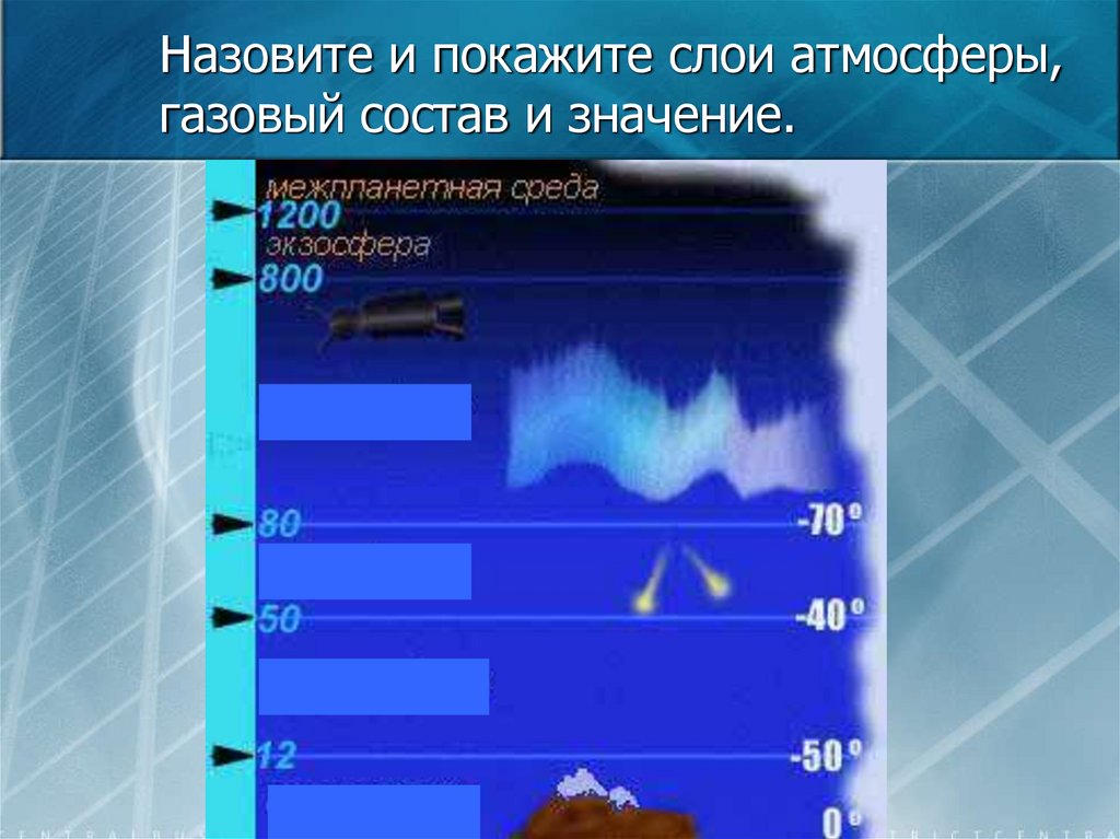 Какого газа в составе атмосферы. Газовый состав атмосферы слои атмосферы. ГАЗЫ В атмосфере. Строение атмосферы ГАЗЫ. Назовите газовый состав атмосферы.