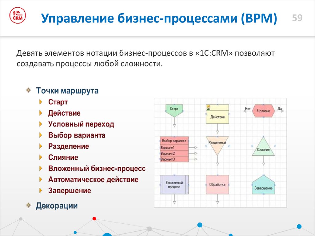 1с pm управление проектами модуль для 1с erp