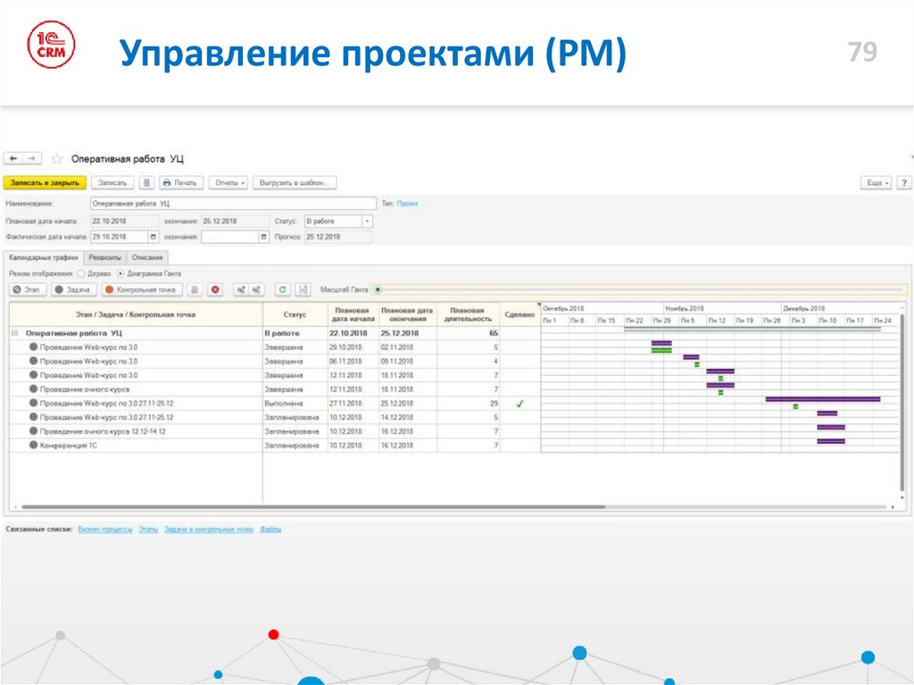 Crm для проектов