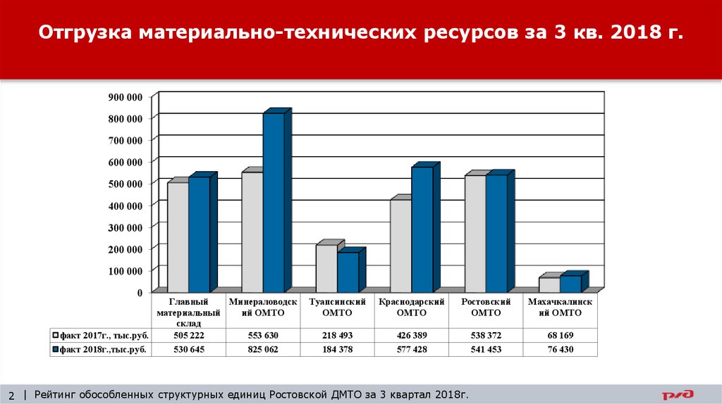 Ресурс 2018