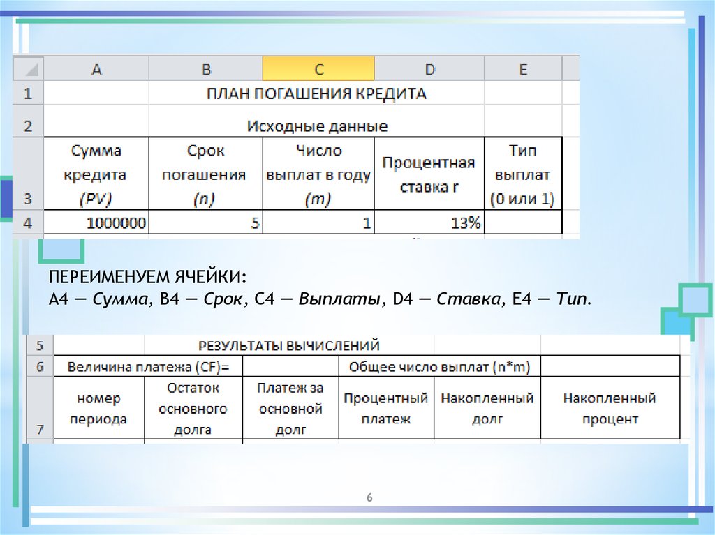 План погашения кредита