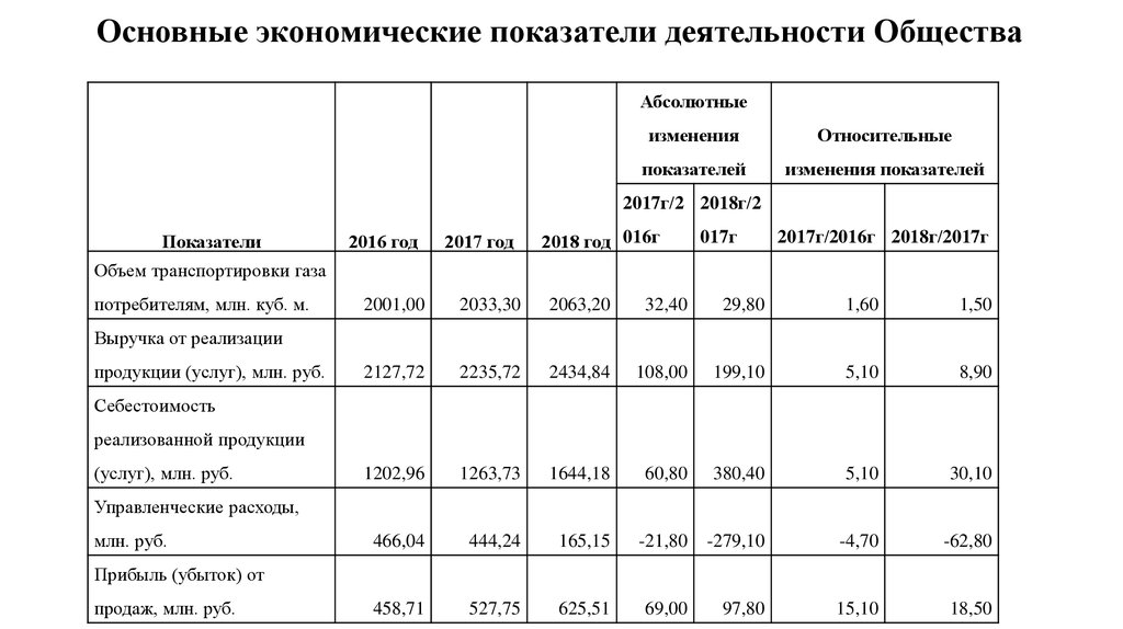 Экономические показатели деятельности предприятия. Основные экономические показатели деятельности предприятия лента. Ключевые экономические показатели. Первичные экономические показатели. Основные экономические показатели деятельности магазина.