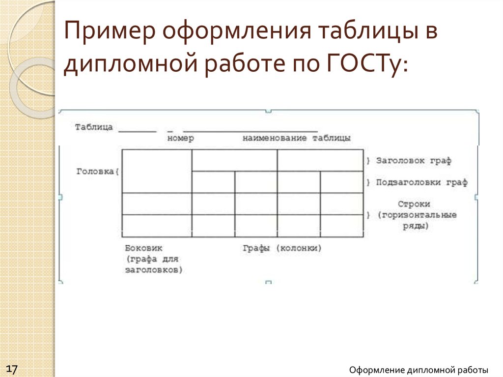 Как подписывать рисунки по госту. Как оформить схему в курсовой. Как делать таблицу в дипломной работе пример. Как правильно оформить таблицу в дипломной работе. Оформление таблиц в дипломной работе.