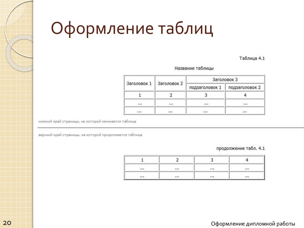 Как нумеровать рисунки и таблицы в вкр