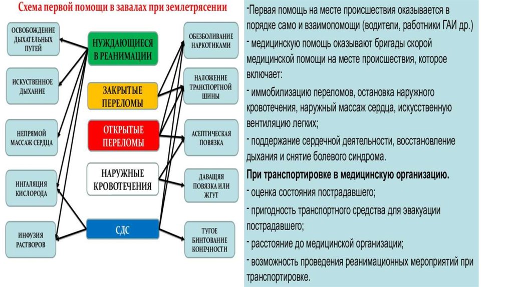 Теллурические опасные явления