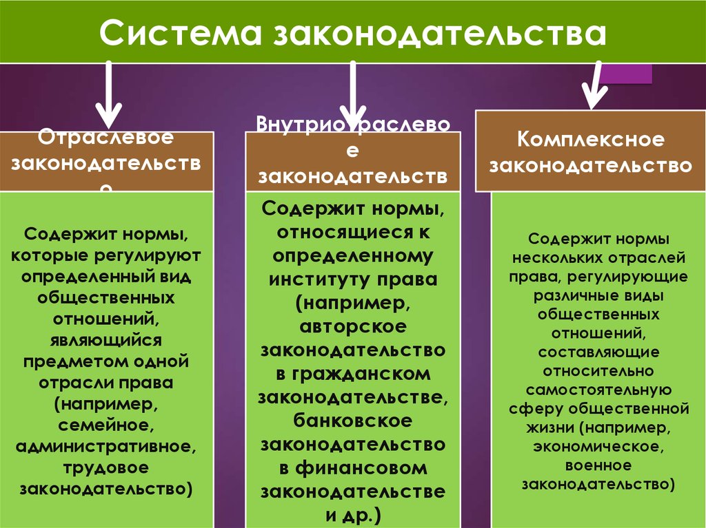 Система права и система законодательства проект