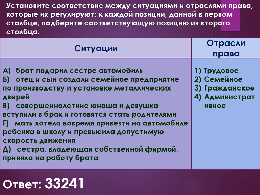 Система российского права презентация