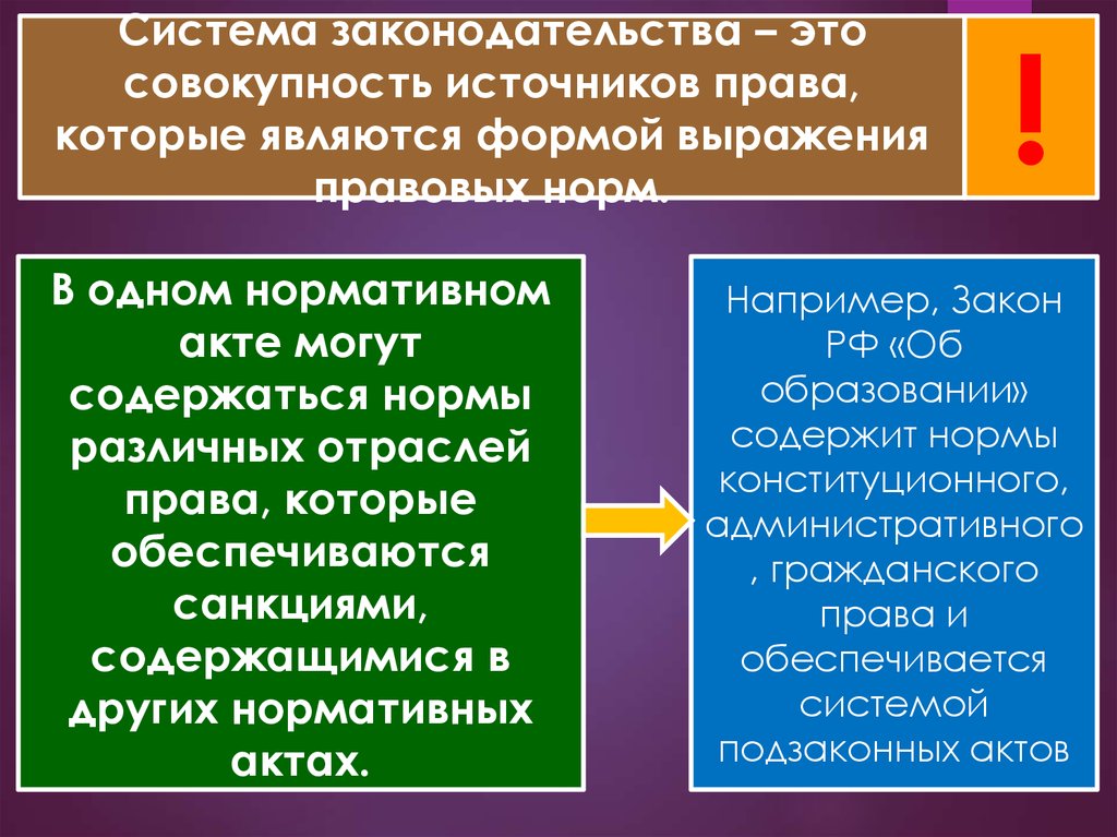 Российское право в сравнении. Система российского законодательства. Структура системы законодательства РФ. Структура российского законодательства.