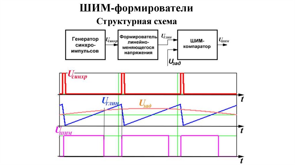 Как работает шим