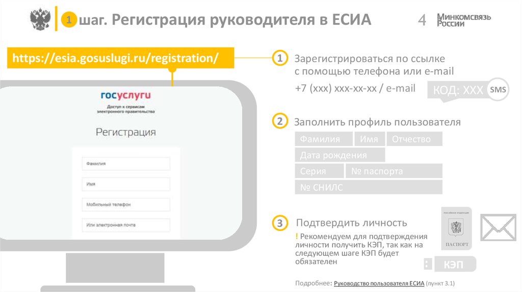 Единая система идентификации и аутентификации (ЕСИА).