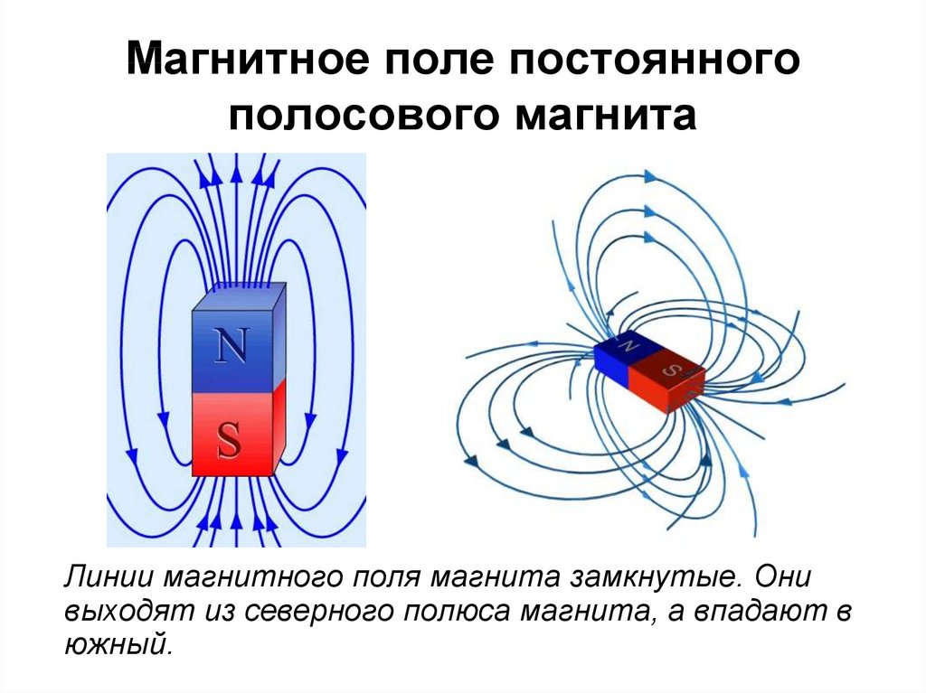 Магнитное поле магнитные явления