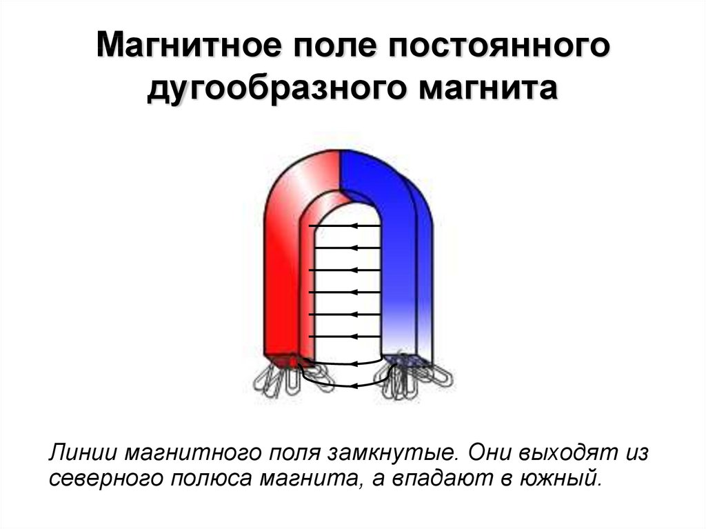 Магнитное поле дугообразного магнита рисунок